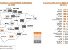 Incremento del tabaco ilícito en España, bajan las falsificaciones