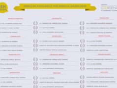 Ocho especialidades del IEH 2024 tienen a hospitales de Madrid en el primer lugar