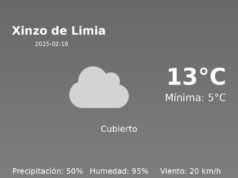 El tiempo hoy 18 de Febrero de 2025 en Xinzo de Limia según AEMET