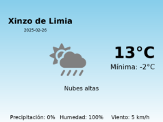 Previsión de la AEMET en Xinzo de Limia hoy 26 de Febrero de 2025