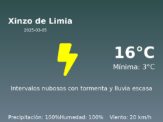 El tiempo en Xinzo de Limia hoy, 5 de Marzo de 2025