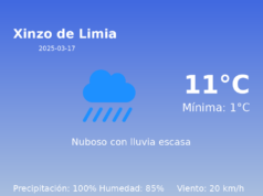 AEMET: El tiempo para Xinzo de Limia – 17 de Marzo de 2025