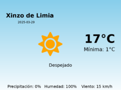 El tiempo hoy 29 de Marzo de 2025 en Xinzo de Limia según AEMET