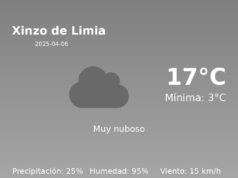 El tiempo hoy 6 de Abril de 2025 en Xinzo de Limia según AEMET