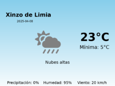 Predicción meteorológica: Xinzo de Limia, 8 de Abril de 2025