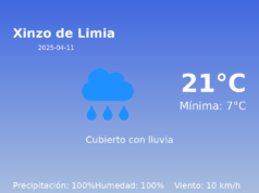 Predicción meteorológica: Xinzo de Limia, 11 de Abril de 2025