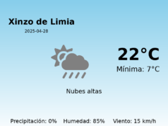 Predicción meteorológica: Xinzo de Limia, 28 de Abril de 2025