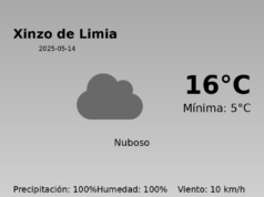 Previsión de la AEMET en Xinzo de Limia hoy 14 de Mayo de 2025
