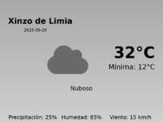 El tiempo en Xinzo de Limia hoy, 29 de Mayo de 2025