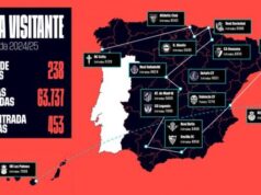 El proyecto Grada Visitante moviliza a 64.000 aficionados esta temporada