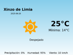 El tiempo en Xinzo de Limia hoy, 26 de Junio de 2025