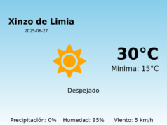 Previsión de la AEMET en Xinzo de Limia hoy 27 de Junio de 2025