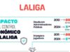 LaLiga remarca que el control económico regula el mercado de fichajes