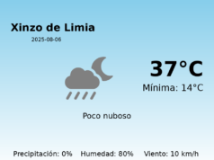 Predicción meteorológica: Xinzo de Limia, 6 de Agosto de 2025