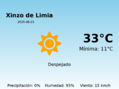 Predicción meteorológica: Xinzo de Limia, 23 de Agosto de 2025