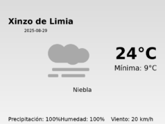 AEMET: El tiempo para Xinzo de Limia – 29 de Agosto de 2025