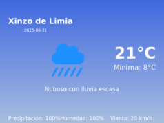 El tiempo en Xinzo de Limia hoy, 31 de Agosto de 2025