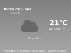 El tiempo en Xinzo de Limia hoy, 1 de Septiembre de 2025