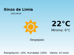 Previsión de la AEMET en Xinzo de Limia hoy 8 de Septiembre de 2025