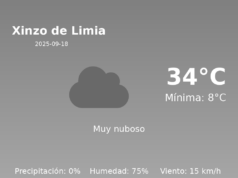 Predicción meteorológica: Xinzo de Limia, 18 de Septiembre de 2025