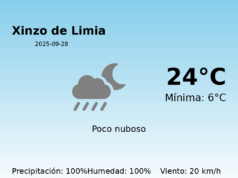 AEMET: El tiempo para Xinzo de Limia – 28 de Septiembre de 2025