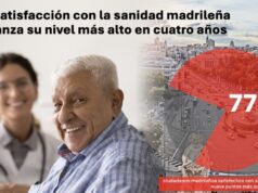 El sistema sanitario madrileño logra su mayor nivel de satisfacción en cuatro años