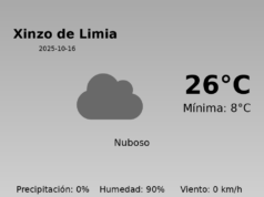 AEMET: El tiempo para Xinzo de Limia – 16 de Octubre de 2025
