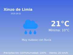 Predicción meteorológica: Xinzo de Limia, 22 de Octubre de 2025