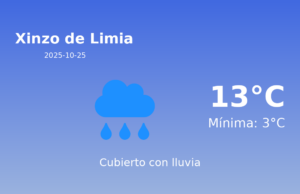 El tiempo hoy 25 de Octubre de 2025 en Xinzo de Limia según AEMET