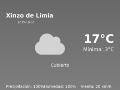 El tiempo en Xinzo de Limia hoy, 30 de Octubre de 2025