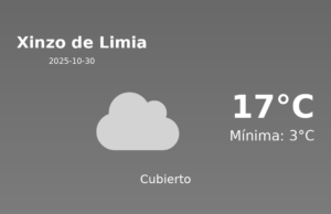 El tiempo en Xinzo de Limia hoy, 30 de Octubre de 2025