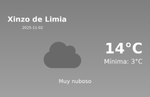 El tiempo hoy 2 de Noviembre de 2025 en Xinzo de Limia según AEMET