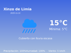 El tiempo en Xinzo de Limia hoy, 10 de Noviembre de 2025