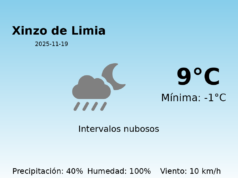Predicción meteorológica: Xinzo de Limia, 19 de Noviembre de 2025