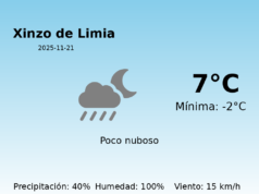 Previsión de la AEMET en Xinzo de Limia hoy 21 de Noviembre de 2025