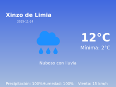 Previsión de la AEMET en Xinzo de Limia hoy 24 de Noviembre de 2025