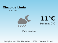 AEMET: El tiempo para Xinzo de Limia – 27 de Noviembre de 2025