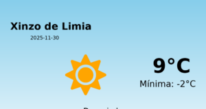 Predicción meteorológica: Xinzo de Limia, 30 de Noviembre de 2025