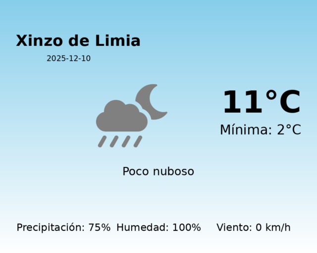 xinzo-de-limia_2025-12-10.png