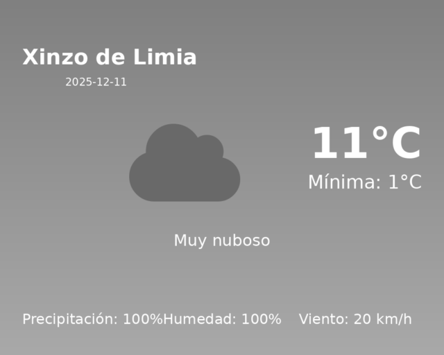 xinzo-de-limia_2025-12-11.png