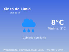 AEMET: El tiempo para Xinzo de Limia – 12 de Diciembre de 2025