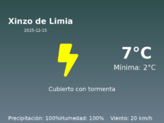 Previsión de la AEMET en Xinzo de Limia hoy 15 de Diciembre de 2025