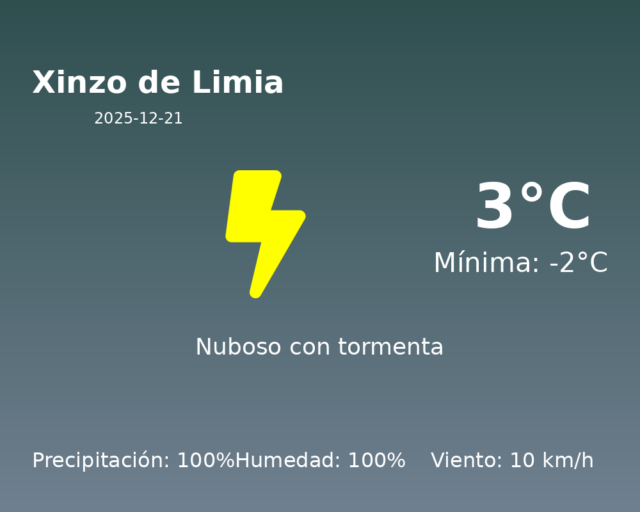 xinzo-de-limia_2025-12-21.png