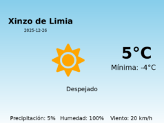 El tiempo hoy 26 de Diciembre de 2025 en Xinzo de Limia según AEMET