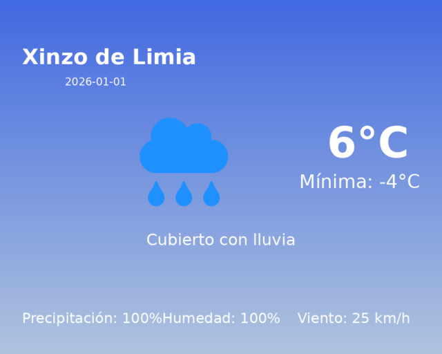 xinzo-de-limia_2026-01-01.png