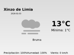 Previsión de la AEMET en Xinzo de Limia hoy 3 de Enero de 2026