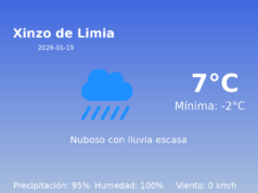 Predicción meteorológica: Xinzo de Limia, 19 de Enero de 2026