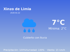 El tiempo hoy 22 de Enero de 2026 en Xinzo de Limia según AEMET