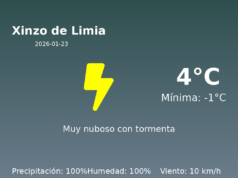 Previsión de la AEMET en Xinzo de Limia hoy 23 de Enero de 2026