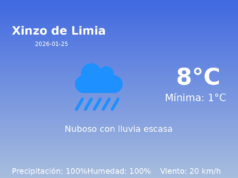El tiempo hoy 25 de Enero de 2026 en Xinzo de Limia según AEMET